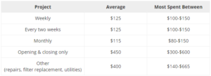 pool construction cost estimator